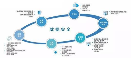 新一輪政策法規(guī)驅(qū)動(dòng)網(wǎng)絡(luò)與信息安全軟件開(kāi)發(fā)升級(jí)