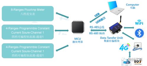 高速高精度皮安表與超高速光電探頭產(chǎn)品詳情及網(wǎng)絡(luò)與信息安全軟件開(kāi)發(fā)服務(wù)