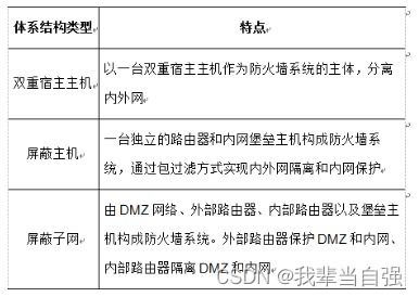 網(wǎng)絡(luò)安全法規(guī)與技術(shù)創(chuàng)新 驅(qū)動網(wǎng)絡(luò)與信息安全軟件開發(fā)的雙輪